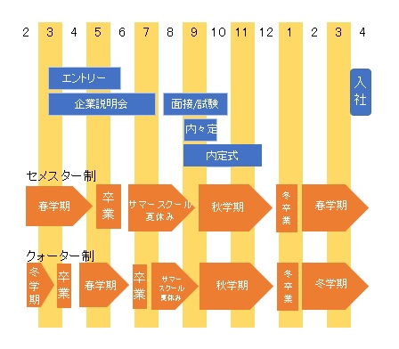 日本での就職活動を理解しよう！